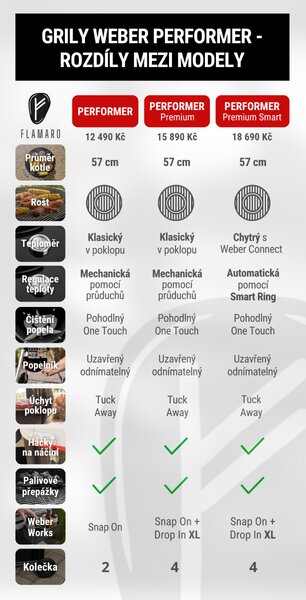 Weber Gril na dřevěné uhlí Performer Premium Smart 57 cm