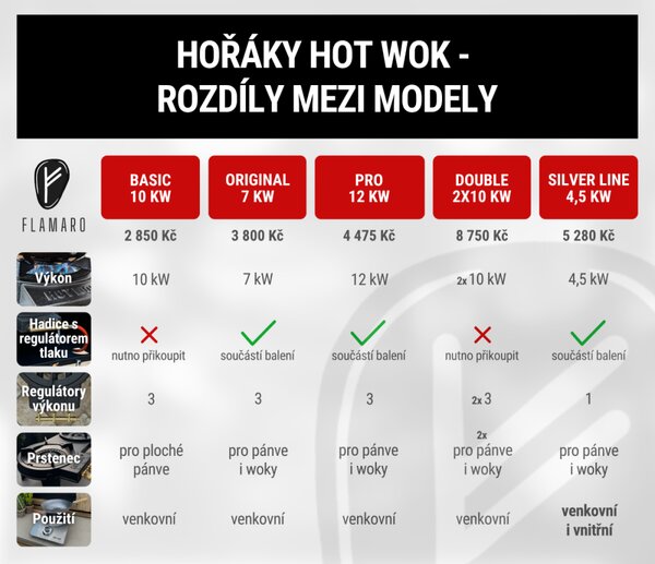 Wok hořák Hot Wok Original 7 kW