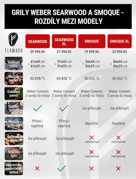 Weber Peletový gril Smoque