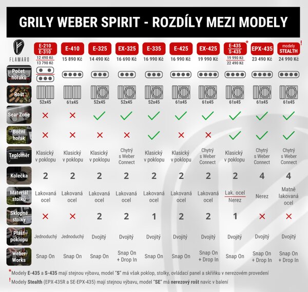 Weber Plynový gril Spirit E-325