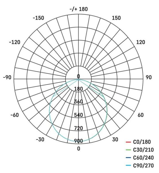 EMOS LED podhledové svítidlo RUBIC 22 cm, 24 W, neutrální bílá ZD1452