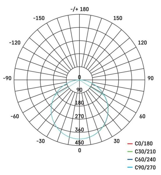 EMOS Lighting LED panel 155×155, čtvercový vestavný bílý, 13W neut.b.,IP65 1540211520