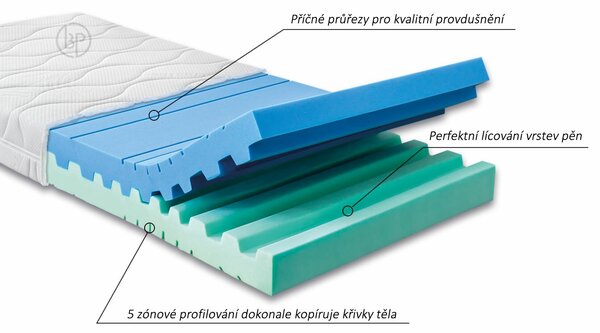 Středně tvrdá zdravotní matrace JUNONA, 90x200cm, 18cm, 120kg, hybridní pěna