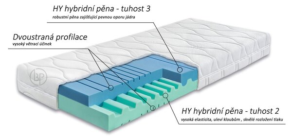 Středně tvrdá zdravotní matrace JUNONA, 90x200cm, 18cm, 120kg, hybridní pěna