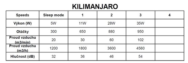 Mantra 7811 Kilimanjaro, stropní svítidlo s ventilátorem a dálkovým ovladačem, LED 70W 2700K-5000K, ratan, průměr 65cm