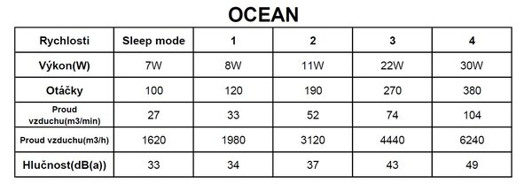 Mantra 8235 Ocean, ventilátor se svítidlem LED 60W 2700-5000K a dálkovým ovladačem, bílá/dřevěná, průměr 78cm