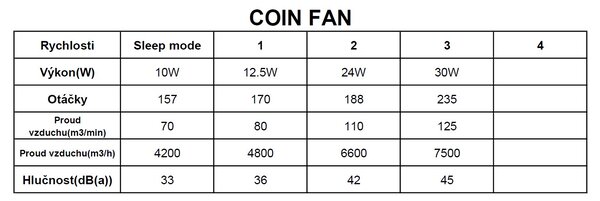 Mantra 8216 Coin, rozvinovací ventilátor se svítidlem a dálk. ovladačem, LED 60W 2700-5000K, bílá, průměr 50/106cm