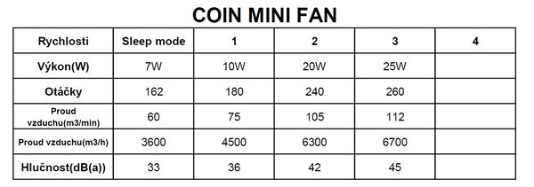 Mantra 8221 Coin Mini, rozvinovací ventilátor se svítidlem a dálk. ovladačem, LED 45W 2700-5000K, černá, průměr 43/90cm