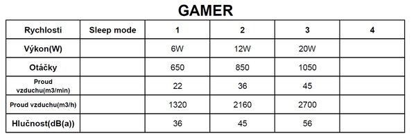 Mantra 8292 Gamer, ventilátor se svítidlem LED 40W RGBW, dálkový ovladač, černá, průměr 46,6cm
