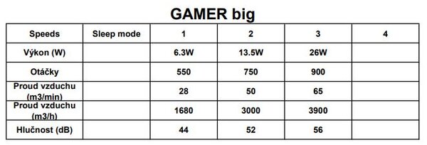 Mantra 7862 Gamer Big, ventilátor se svítidlem LED 60W RGBW, dálkový ovladač, černá, průměr 55,6cm