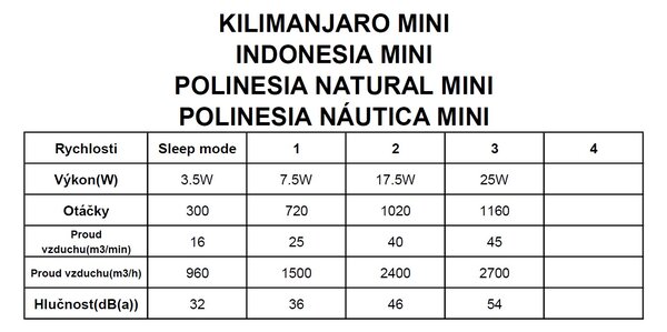 Mantra 8225 Indonesia Mini, ratanový ventilátor se svítidlem LED 55W 2700-5000K, dálkový ovladač, průměr 56cm, IP44
