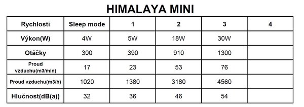 Mantra 8198 Himalaya Mini, ventilátor se svítidlem LED 70W 2700-5000K, dálkový ovladač, dřevěná, průměr 53cm