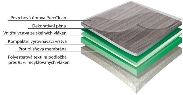 PVC podlaha Gerflor HQR 0720 Timber Clear