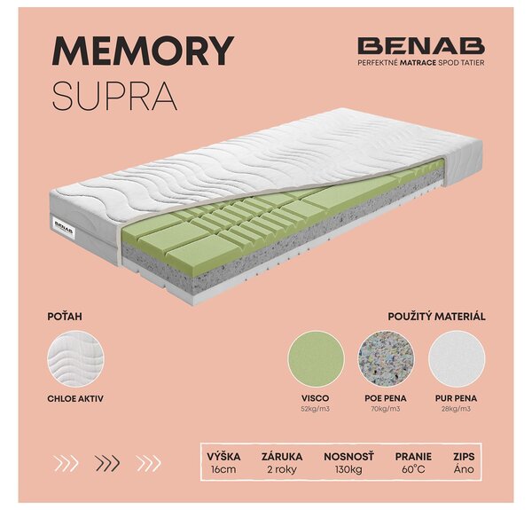 Pěnová matrace Benab Hestia Supra 200x90 cm (T4/T5)