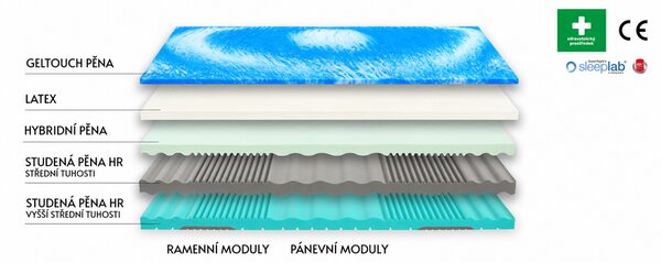 Tropico Matrace Spirit Superior Cloud - 90 x 200 cm, Výška: 30cm