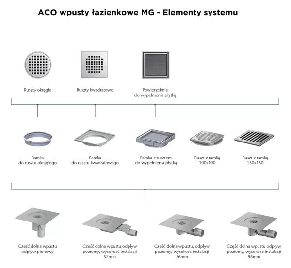 ACO sprchový odtok cm 5141.48.00