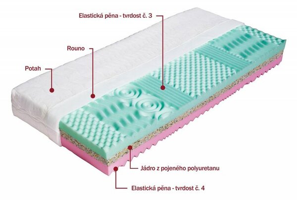 Dřevočal Matrace Dřevočal Lima - 90x200 - potah Lyocell