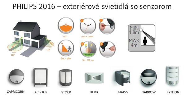 Philips 16456/93/16 Capricorn LED nástěnné svítidlo so senzorem 1x6W IP44