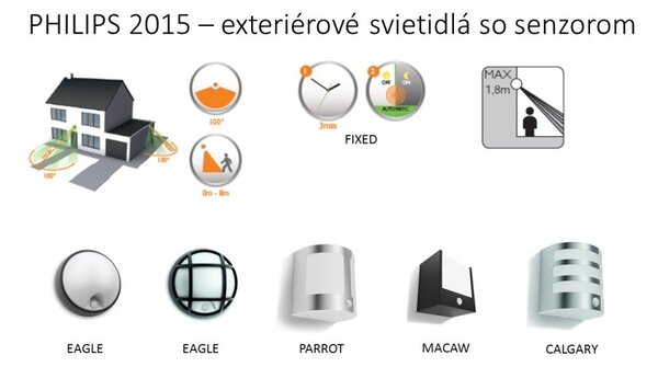 Philips 17317/30/16 myGarden Macaw nástěnné svítidlo so senzorem 1x3.5W 230V
