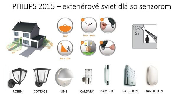 Philips 17274/93/16 myGarden Raccoon nástěnné svítidlo so senzorem 1x3W SELV