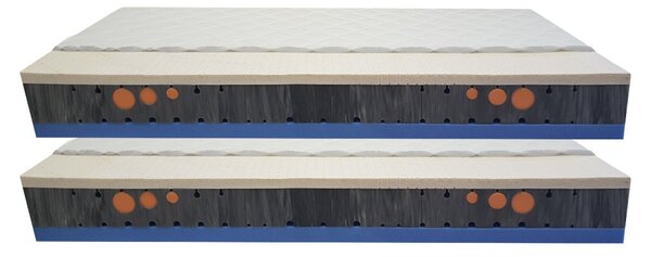 Bazyl.cz Matrace DELMAR LATEX Q-GEL 7 zón 25cm AKCE 1+1 - 80x200cm