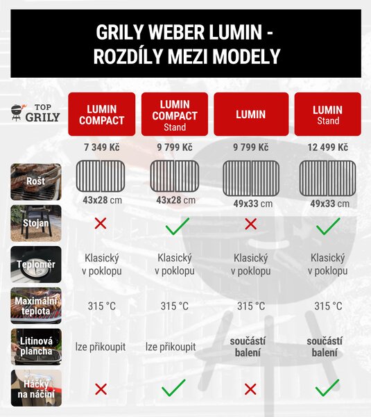 Weber Elektrický gril Lumin Stand