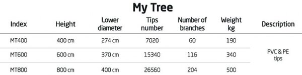 Vánoční stromek My Tree 400cm