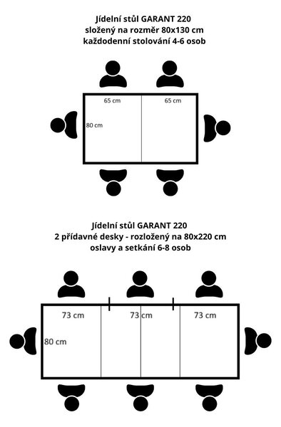 Rozkládací stůl Garant pro 8 osob 80x130-220 cm