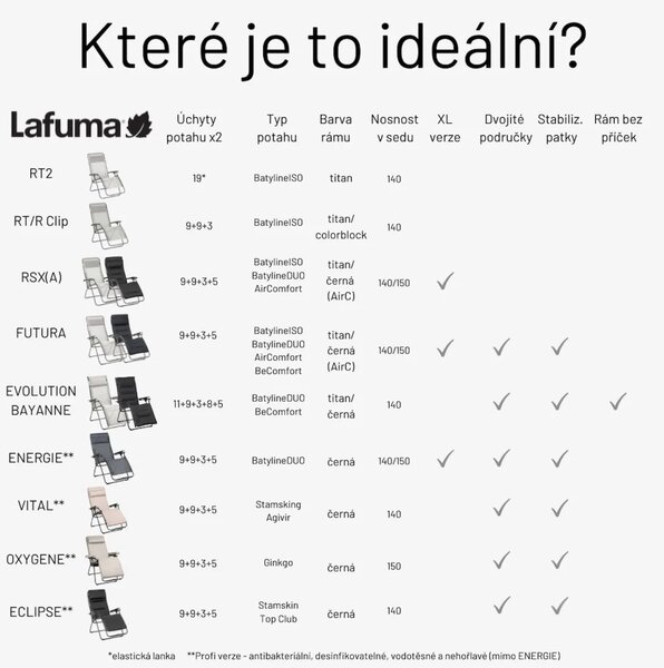 Zvýhodněná sada: 2x FUTURA BeComfort vel. standard modrá Bleu Encre + 2× držák nápojů ZDARMA