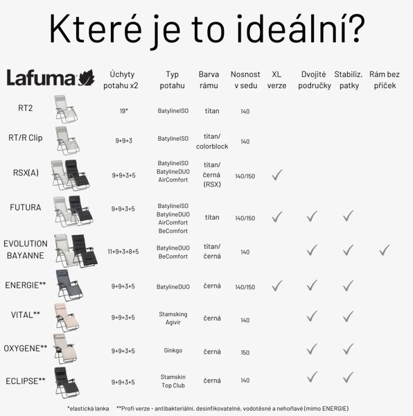 Relaxační křeslo Lafuma FUTURA AirComfort červená Bordeaux