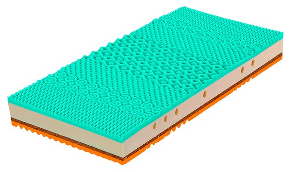 MATRACE, 90/200 cm Novel - Pěnové matrace