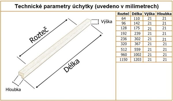 In-Design Nábytková úchytka Lamia dub lak Rozteč úchytky (mm): 128