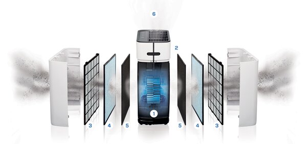 Inteligentní čistička vzduchu Clean Air Optima CA-510Pro Smart, HEPA, ionizátor