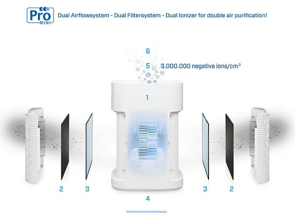 Zvlhčovač Clean Air Optima CA-604 Smart, vrchní plnění Barva: Černá