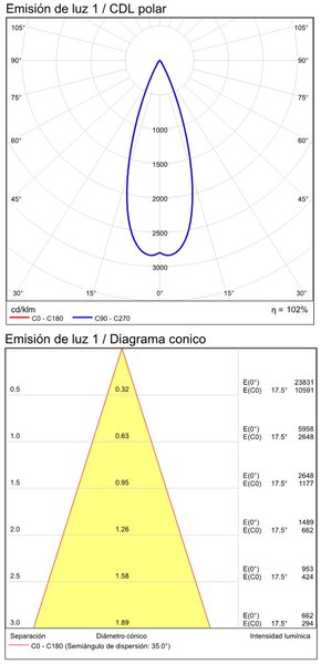 ACB Iluminacion Stropní LED svítidlo LUX, ⌀ 10 cm, 18W, CRI90 Barva: Černo-zlatá, Stmívání, řízení: DALI/PUSH
