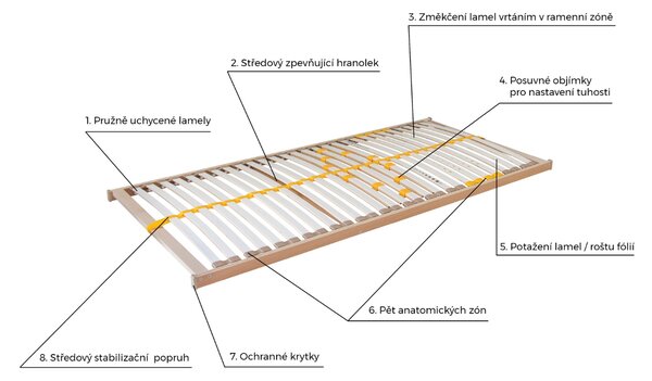 Ahorn Lamelový postelový rošt Duostar 90 x 200 cm