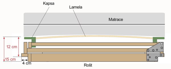 Ahorn PORTOFLEX Kombi P HN LEVÝ - výklopný polohatelný lamelový rošt 90 x 210 cm