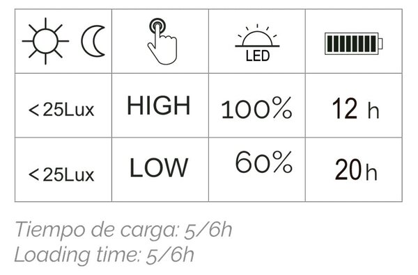 Dopo Lumber solar LED svítidlo