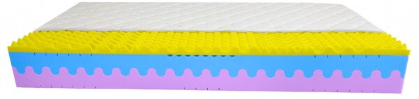 Bazyl.cz Matrace WELLS MEMORY PLUS 7 zón 25cm - 90x200cm