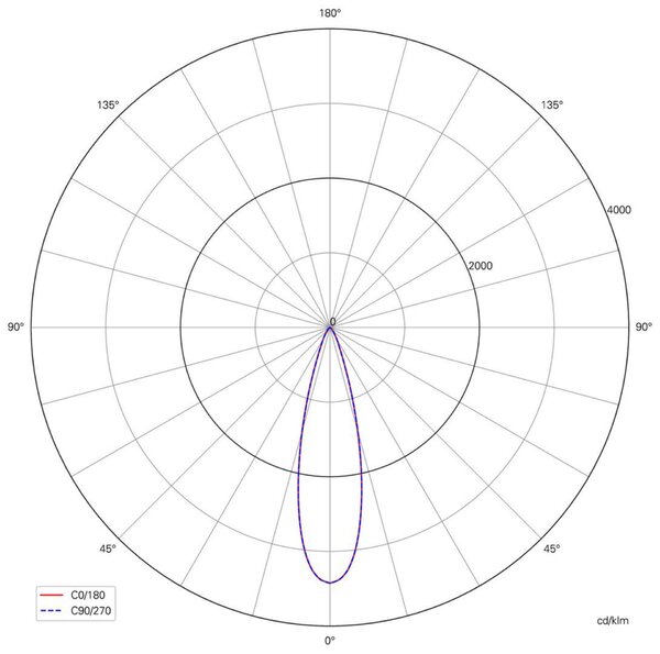 Deko-Light 3-fázové bodové svítidlo Ceres 118, 31 W, 3000 K, bílá 707292