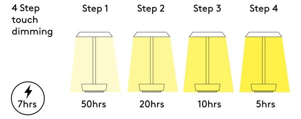 Astro Halo LED přenosné stolní svítidlo Bronzová světlá