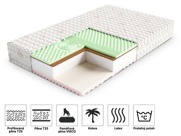 Wilsondo Kokosová matrace Sandra 80x200 Potah: AloeVera (příplatkový potah)