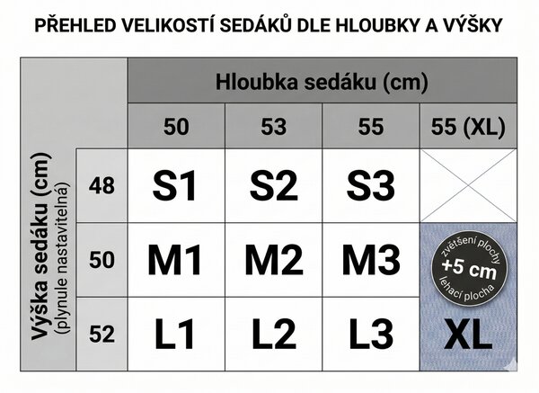 Polohovací televizní křeslo SITZGEFÜHL PLUS XTRA STYLE 2 s vysokou nosností do 200 Kg s elektrickým polohováním a kardiováhou