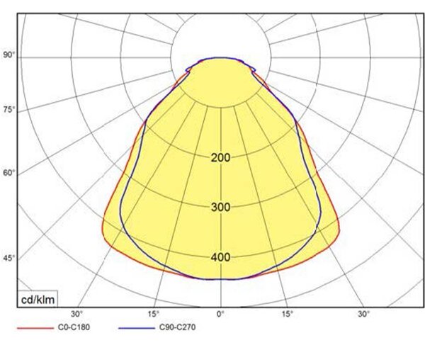LED XTRA panelové kancelářské zápustné svítidlo 295x1195mm15W