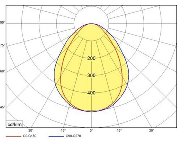 LED liniové závěsné svítidlo UGR<19 Černá1200mm