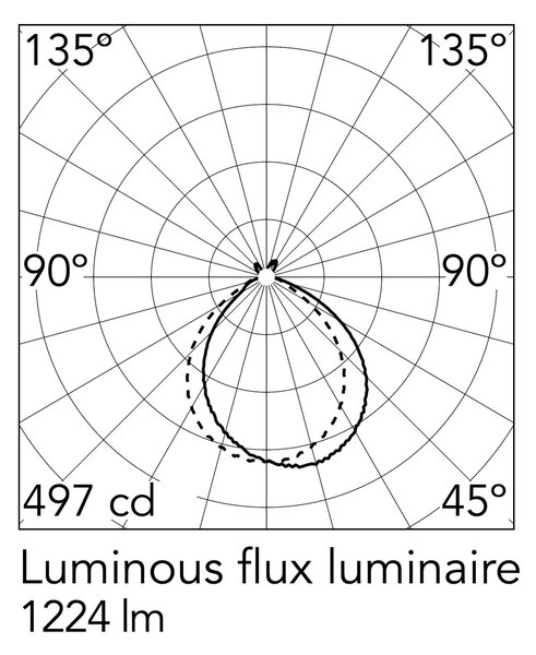Flos Arco LED ikonická oblouková lampa