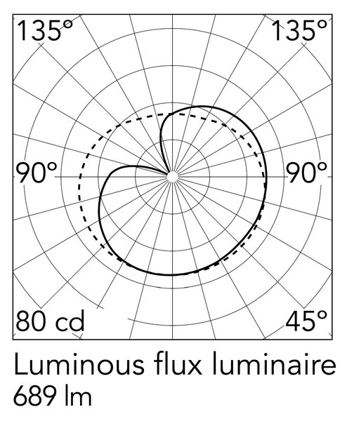 Flos IC Lights S1 E14 závěsné svítidlo Mosaz