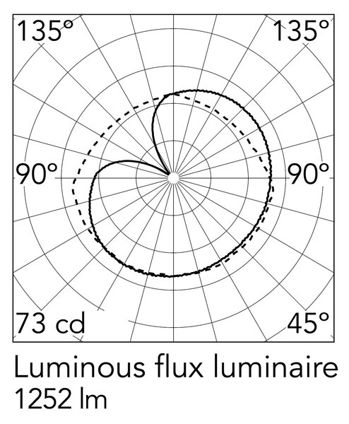 Flos IC Lights S2 E27 závěsné svítidlo Mosaz