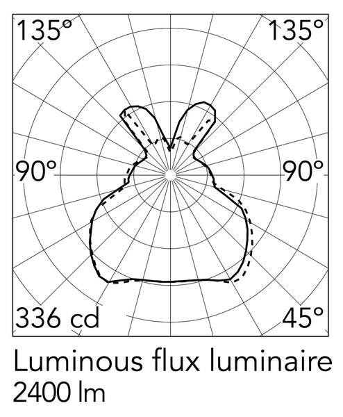Flos Romeo Moon E27 závěsné svítidlo Ø340mm