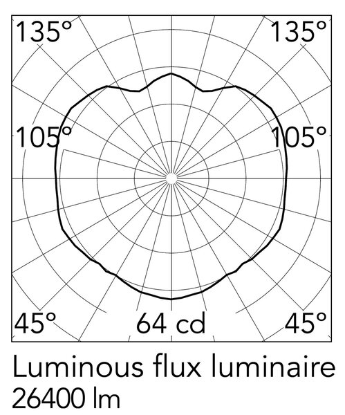 Flos Taraxacum 88 E27 závěsné svítidlo Ø1050mm